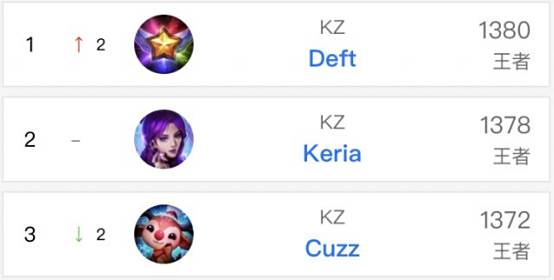 也避免关键 也避免关键