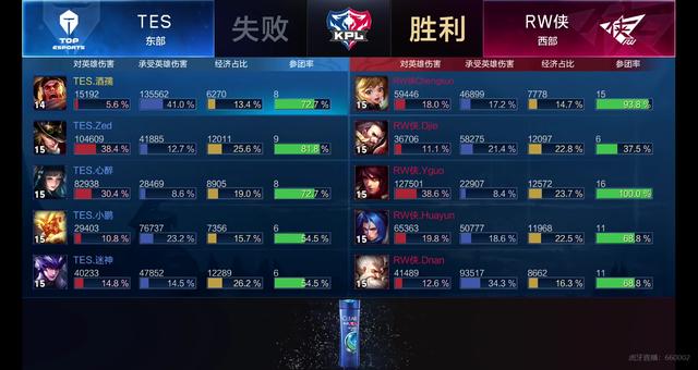 投递竞争力 投递竞争力